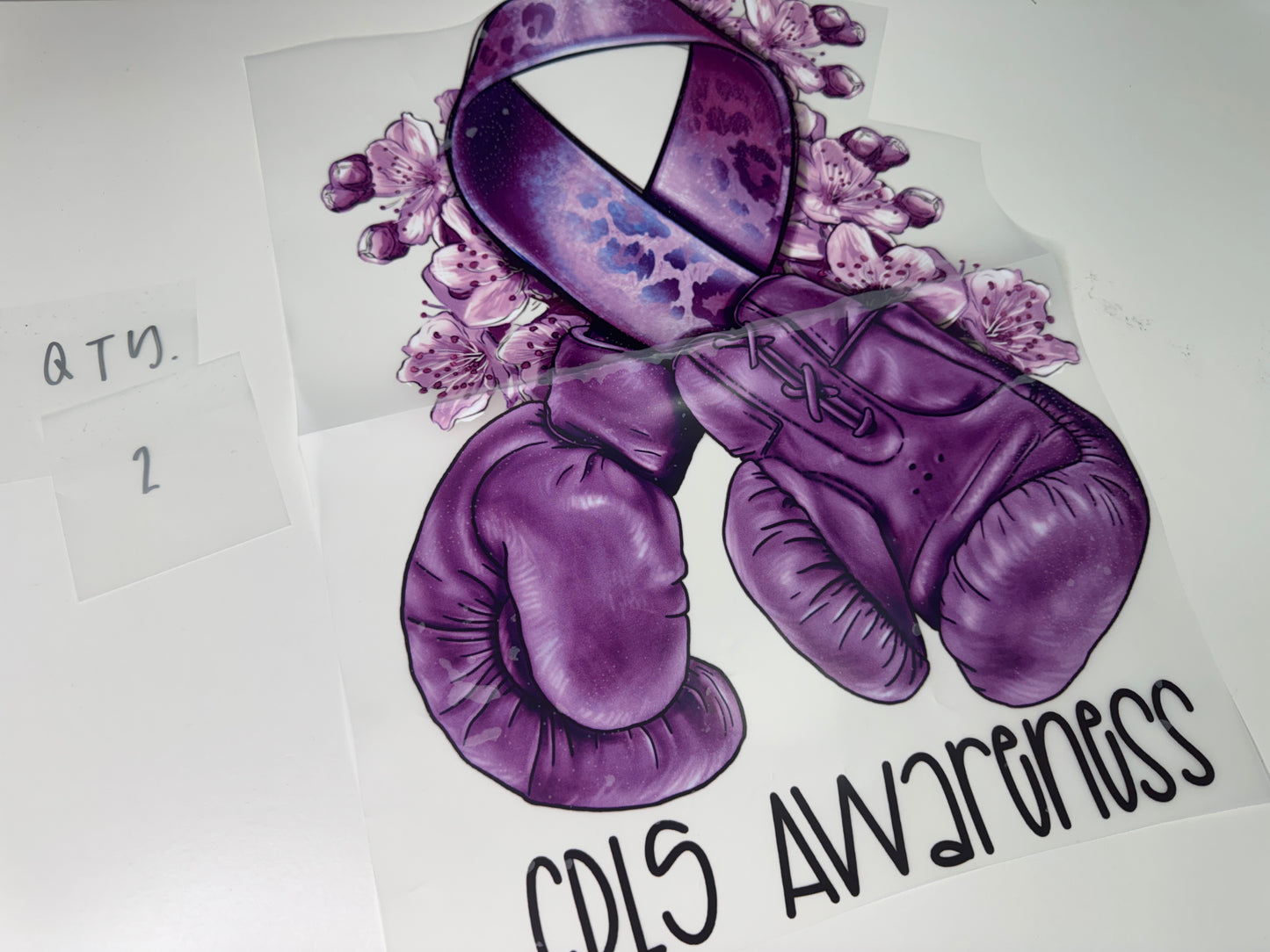 Awareness. 5.